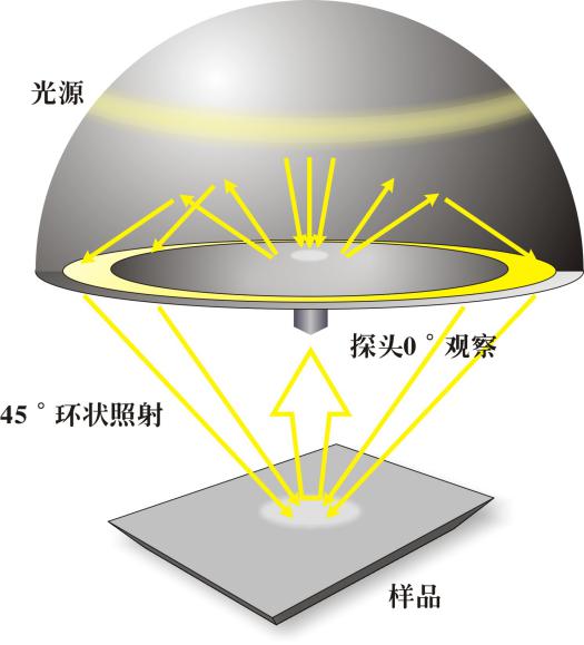 便攜式45 0結構圖