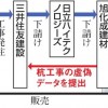 責任は三井住友建設に有りか 横浜の傾いたマンション 杭の長さ決定し発注した責任者は「三井住友建設」…責任押し付け 旭化成vs三井住友建設 法廷泥試合不可避！