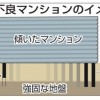 旭化成建材と三井住友建設 責任はどこにあるのか …傾斜マンション三井住友建設が設計した段階で問題があった可能性も / 設計ミスを報告すると旭化成建材がやり直しの費用負担