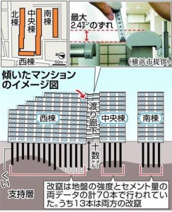 産経新聞-10月18日-パークシティlala横浜