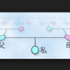 自分のルーツを簡単に知る方法＜画像あり＞おまえらナニ人だった？