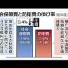 ネット民の目はごまかせない 東京新聞の印象操作グラフ 社会保障費と防衛費の比較グラフが酷い