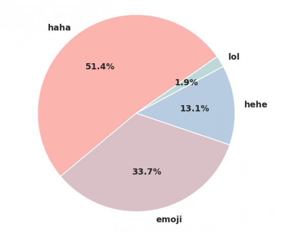 piechart_emoji-e1459487325282