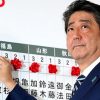 【世論調査】選挙後の安倍内閣の支持率 伸びすぎワロタｗｗｗｗｗｗｗ