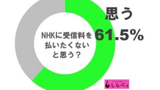 【社会】NHK受信料『支払率』都道府県別ランキング作ってみた