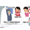 ◆コロナ後遺症◆ドイツ｢感染者100人を3ヶ月後に検査したら78人の心臓に異常が見つかりました｣