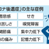 【コロナ感染】嗅覚異常の仕組み、判明か