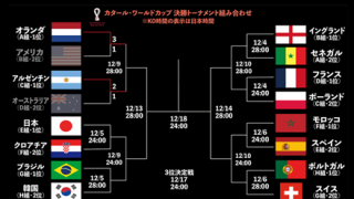 【W杯】アメリカ代表が決めたゴール、ゲームのバグみたいだと話題に →動画