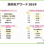 【コラム】【悲報】欅坂、若者に支持されなくなった