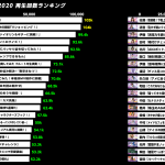 【2ch】電視台再生回数ランキング 6/27 0:00集計まあ納得だなぁ