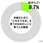 【タレント】【芸能】マツコ、店員に「ごちそうさま」を言わない人に違和感　「なんか…」  [フォーエバー★]