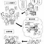 【その他】【正論】　専業主婦　「この漫画を読んでも専業主婦は楽だとほざけますか？」