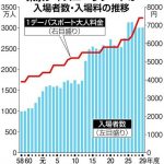 【日常・雑談系】東京ディズニーランドっていつ潰れんの