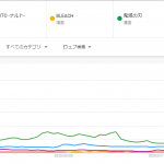 【漫画・アニメ系】【悲報】鬼滅の刃さん、海外では見向きもされていなかった