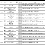 【羽賀朱音】【悲報】ハロコン地方公演が、羽賀だらけの羽賀まみれｗｗｗｗｗｗｗｗｗｗｗｗｗｗｗｗｗｗｗｗｗｗｗｗｗｗｗｗｗｗｗｗｗｗｗｗｗ