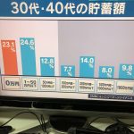 【ネタ】【画像】30、40代の貯金額平均がこちらｗｗｗｗｗｗｗ