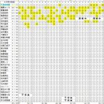 【賀喜遥香】気づいたら遠藤より賀喜のが人気ある件