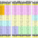 【NMB48ニュース】（4）2021年7月24日(土) 9：45〜21：30（予定）（5）2021年8月7日(土) 9：45〜21：30（予定）（6）2021年8月8日(日) 9：45〜21：30（予定）