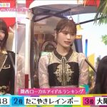 【NMB48】【大朗報】NMB48が読売テレビが集計した『関西ローカルアイドルランキング』で第1位！　「ファンが女性ばかりで美意識が高いグループ」