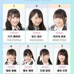 【AKB48】お前ら そんなに行天優莉奈を脱がせたいか？w w w w w w w w w