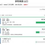 【期限】【悲報】へずまりゅう「1万票取れなかったらSNS引退する」→6809票しか取れず