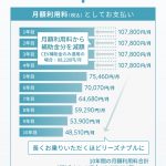 【悲報】日本のEV、いくらなんでも充電速度が遅すぎるｗｗｗ