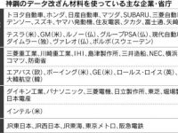 神戸製鋼さんが今後賠償請求される企業一覧wwwwww【日常　疑問】