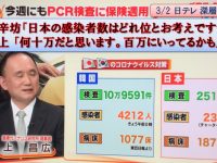 【政治・経済】これまで反安倍だった遺伝子専門医、野党が国会に「上昌広」を呼んだことに激怒　安倍支持に転向