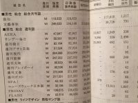 【悲報】白石まいやんのRAYが3万部しか売れてない……【白石麻衣】