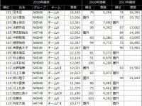 【選抜総選挙】もうすぐ圏内