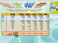 【悲報】ゆとり新入社員、Excelの方眼紙でグラフを作ってしまうｗｗｗｗｗｗｗｗｗｗｗｗｗｗ【その他・特殊業界】