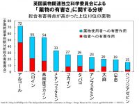 【医療・科学】日テレ「大麻を吸うとリラックスする」