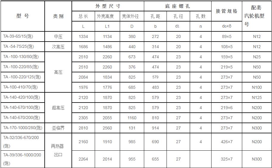 锅炉汽包安全门消-器规格型号技术参数（TA系列、饱和蒸汽用）