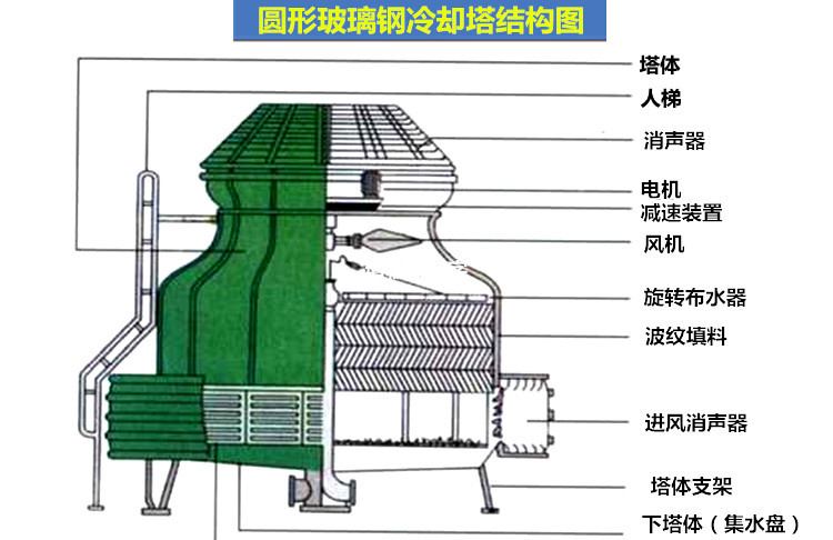 火電疊加核電，冷卻塔憑風(fēng)而起