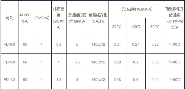 高鋁質聚輕輕質保溫磚