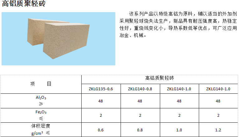 高鋁質(zhì)聚輕磚