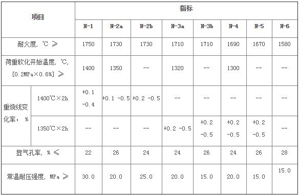 粘土耐火磚