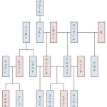 重装特攻をまた急に増やしたけど、結局あいつには無意味なんだよなwww