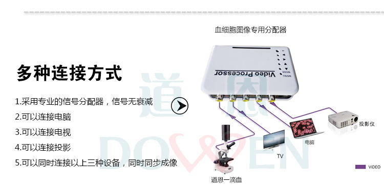 黑背景一滴血检测仪（高清款）多种连接