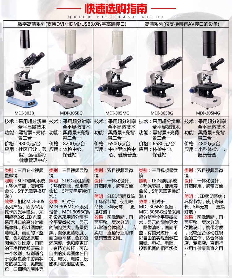 微循环检测仪，一滴血检测仪厂家