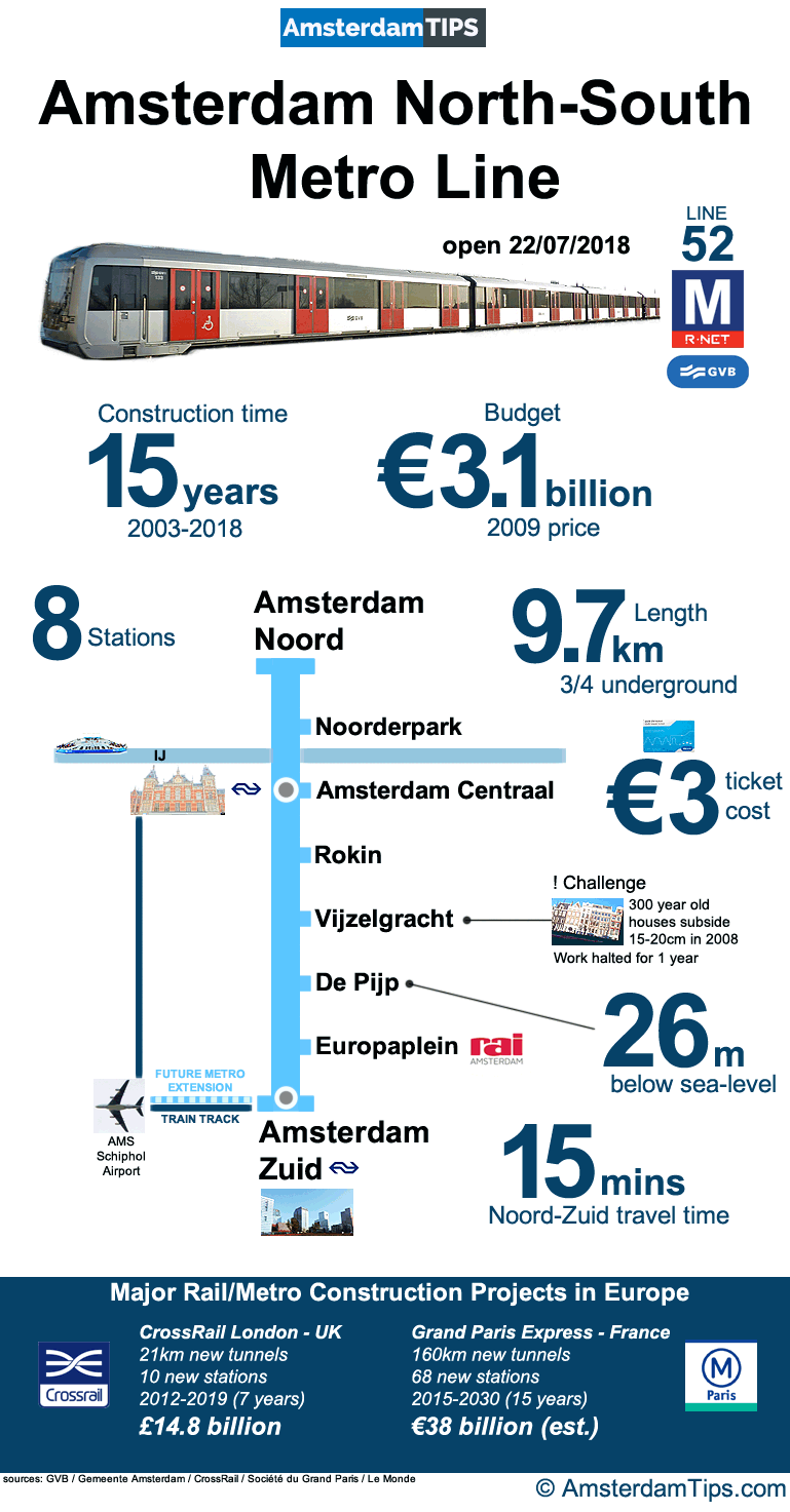 amsterdam north-south metro line map