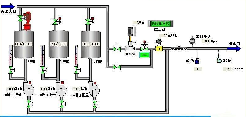 蒲江县果树水肥、药一体系统解决方案