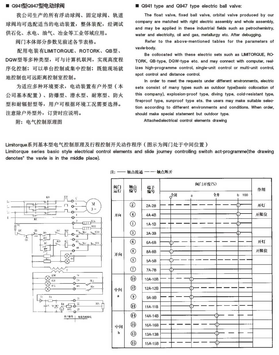 電動球閥