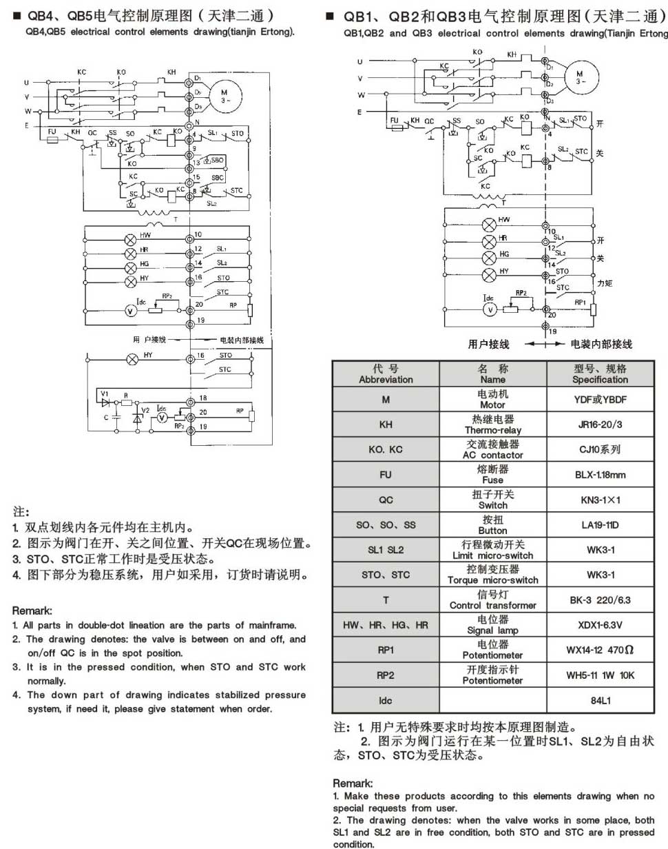 電動球閥