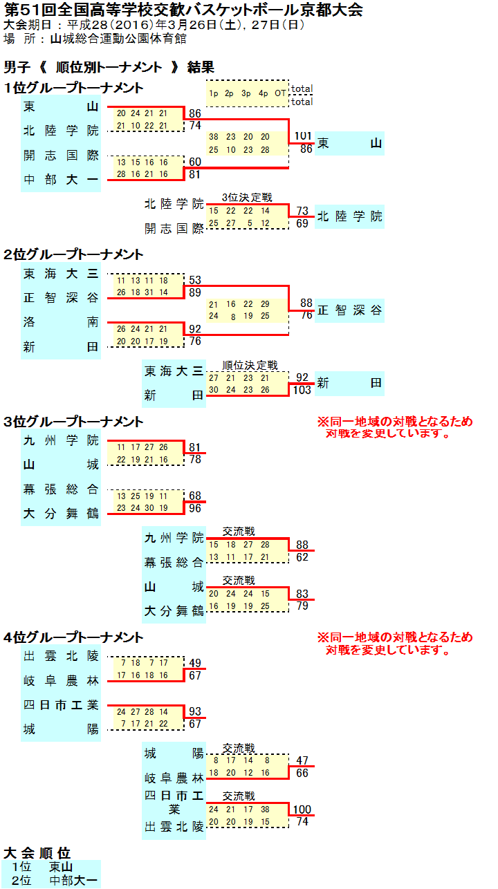 hs_h27koukan_sc_day2