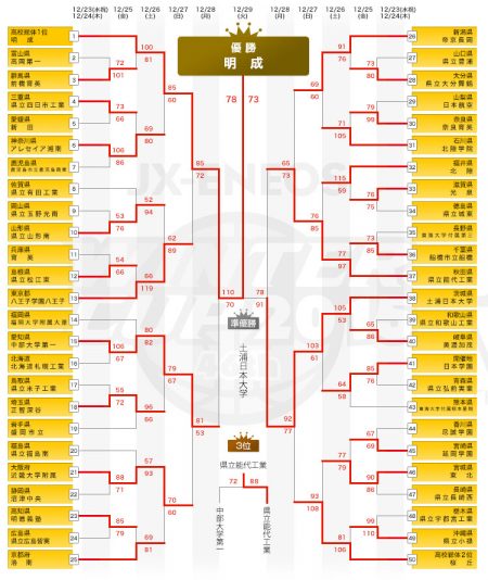 wc2015_bracket_men