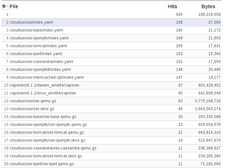 s3stat files