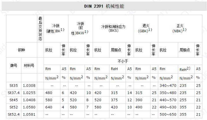 DIN 2391 机械性能.jpg