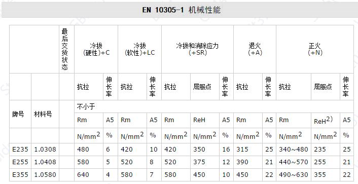 EN 10305-1 机械性能.jpg