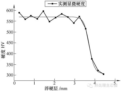 无软带感应淬火技术(图5)